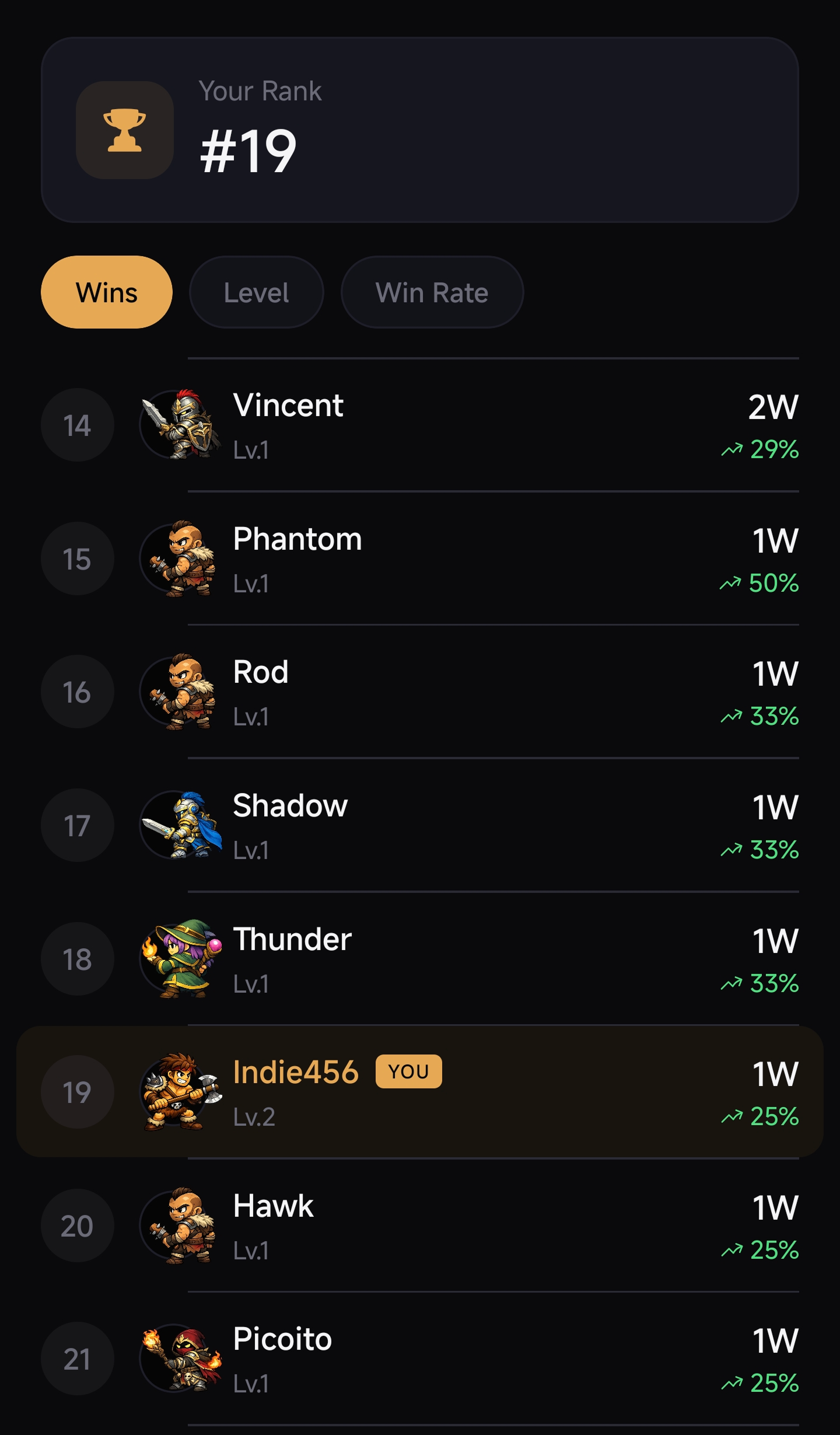 Rank in the Leaderboard